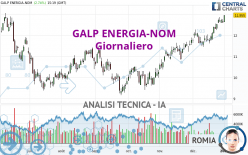 GALP ENERGIA-NOM - Giornaliero
