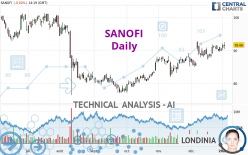 SANOFI - Daily