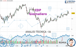 EDP - Giornaliero