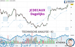 JCDECAUX - Dagelijks