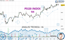 PSI20 INDEX - 1H