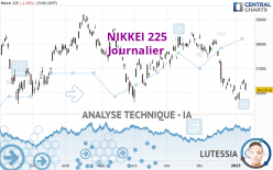 NIKKEI 225 - Journalier