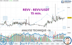 REVV - REVV/USDT - 15 min.