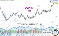 COPPER - 1H