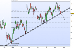 BNP PARIBAS ACT.A - Daily