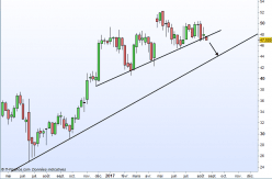 SOCIETE GENERALE - Weekly