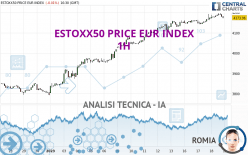 ESTOXX50 PRICE EUR INDEX - 1H