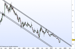 ARCHOS - Weekly