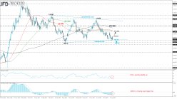 USD/JPY - Daily