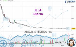ILLA - Diario