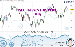 ESTX FIN SVCS EUR (PRICE) - Daily