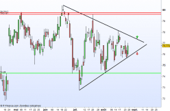 VINCI - Daily