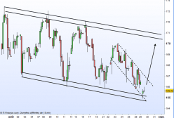 META PLATFORMS INC. - 4H