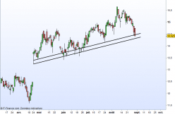 CREDIT AGRICOLE - Journalier