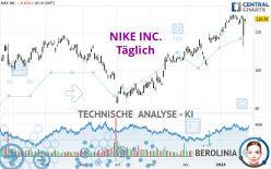 NIKE INC. - Dagelijks