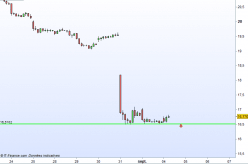 CARREFOUR - 1H