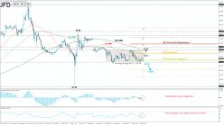 US DOLLAR INDEX - Daily