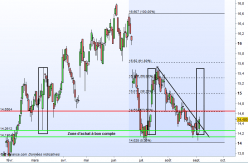 ALTRAN TECHN. - Diario