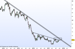 EDF - Semanal