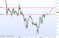 GENFIT - Journalier