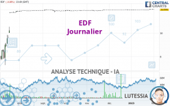 EDF - Journalier