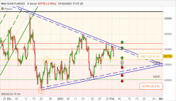 DOW JONES - MINI DJ30 FULL0624 - 4H