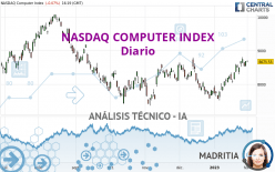 NASDAQ COMPUTER INDEX - Diario