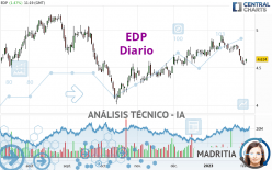 EDP - Diario