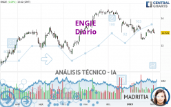 ENGIE - Diario