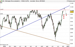 DAX40 PERF INDEX - Daily