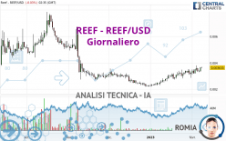 REEF - REEF/USD - Giornaliero