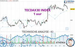 TECDAX30 INDEX - 1 uur