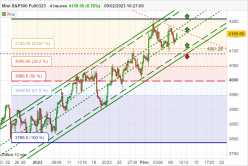 S&P500 - MINI S&P500 FULL0624 - 4H