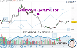 JASMYCOIN - JASMY/USDT - 1H