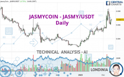 JASMYCOIN - JASMY/USDT - Daily