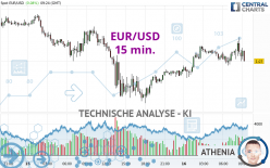 EUR/USD - 15 min.