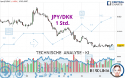JPY/DKK - 1 Std.
