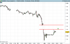 GOLD - USD - 15 min.