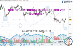 BRITISH AMERICAN TOBACCO ORD 25P - Journalier