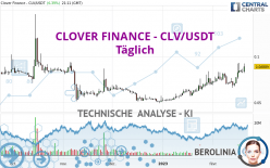 CLOVER FINANCE - CLV/USDT - Täglich