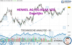HENKEL AG+CO.KGAA VZO - Dagelijks