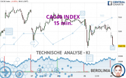 CAC40 INDEX - 15 min.