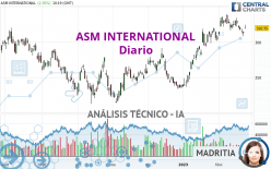 ASM INTERNATIONAL - Diario