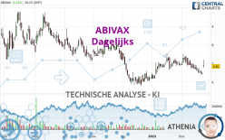 ABIVAX - Dagelijks
