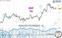 EDP - 1H