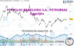 PETROLEO BRASILEIRO S.A.- PETROBRAS - Dagelijks