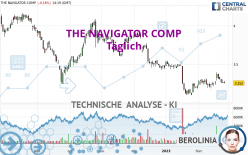 THE NAVIGATOR COMP - Täglich