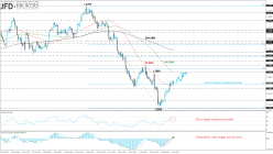 USD/CAD - Daily