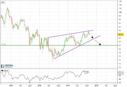 AUD/JPY - Hebdomadaire