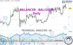 BALANCER - BAL/USDT - Daily